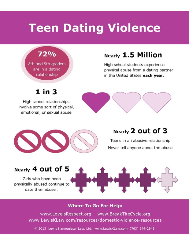 igns of dating violence